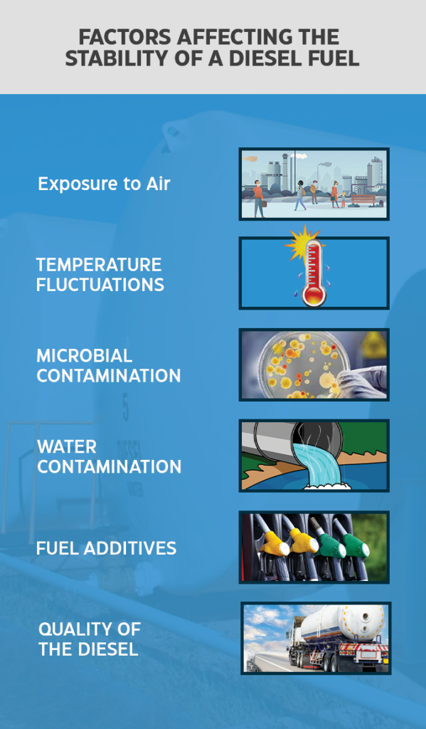 Factors Affecting Diesel Fuel Lifespan