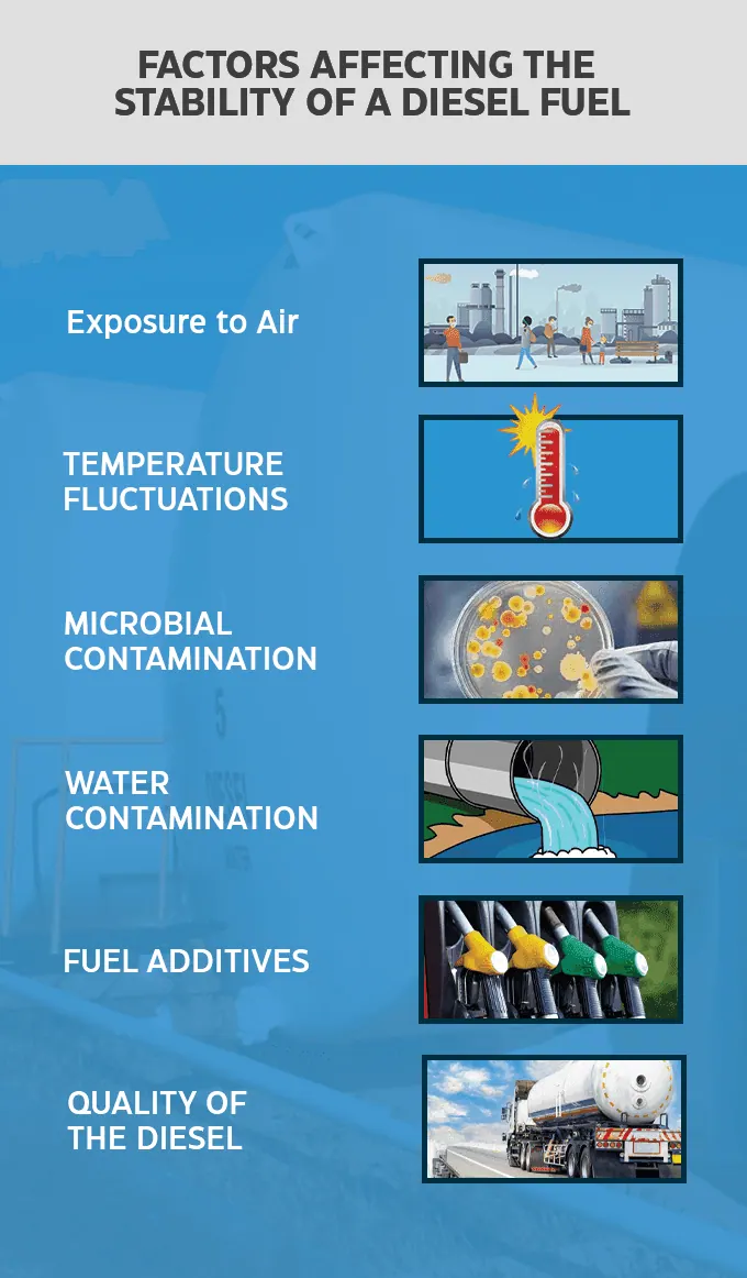 Factors Affecting Diesel Fuel Lifespan
