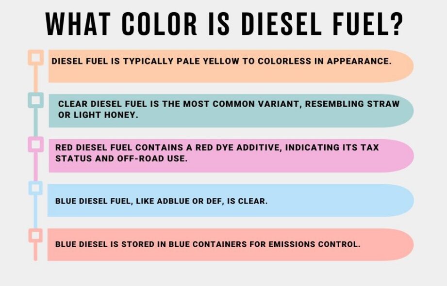 What Color is Diesel Fuel